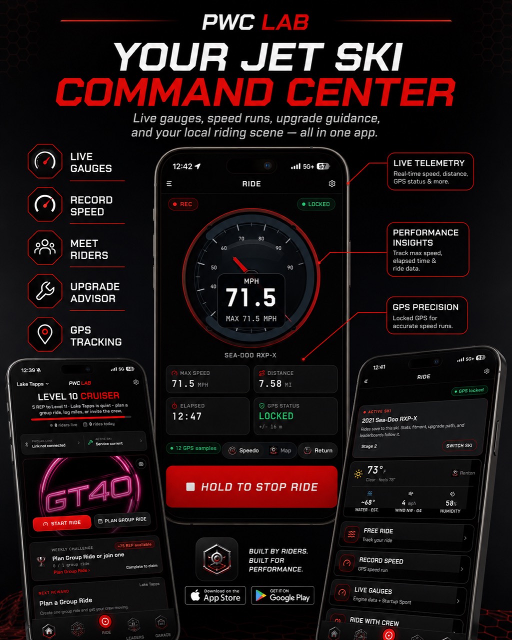 PWC Lab ride tracking, rider community, and leaderboard screens