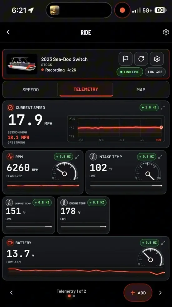 PWC Lab live gauges